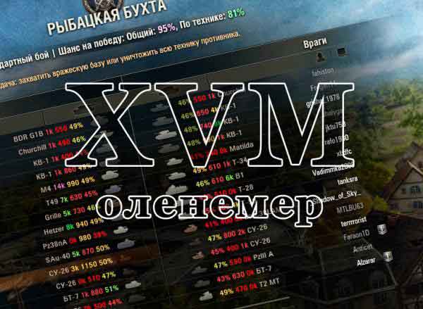 Скачать Оленемер (XVM) для World of Tanks 1.10.1 от Джова